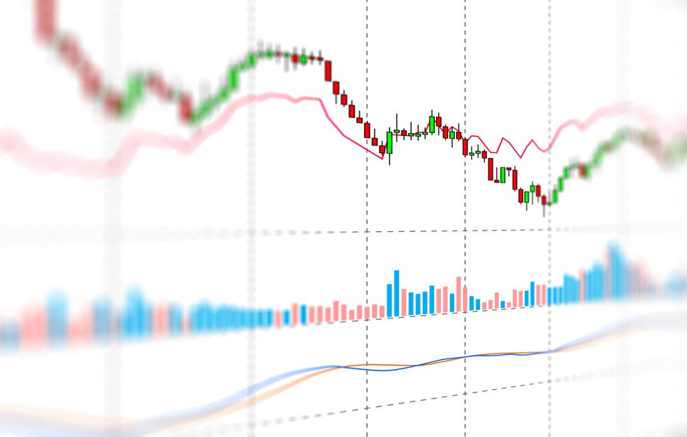 Red green candlestick chart patterns for day traders